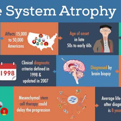 Multiple system. Multiple sclerosis. Ансис механикал. Multiple system. Autonomic dysfunction symptom.