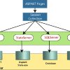 آموزش Session State