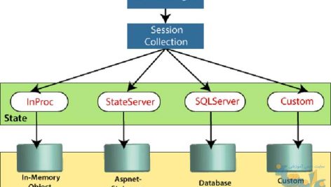 آموزش Session State