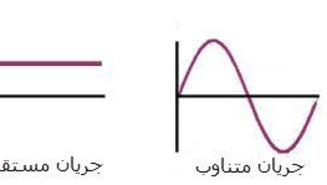 جریان الکتریکی