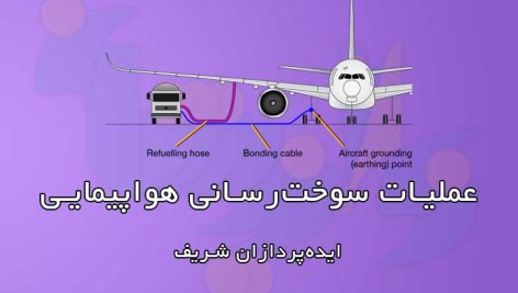 عملیات سوخت‌رسانی هواپیمایی