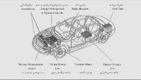 خودرو هیبریدی