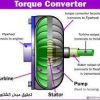 مبدل گشتاور