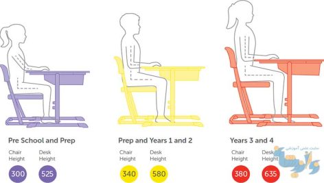راهنمای طراحی میز و نیمکت مدارس