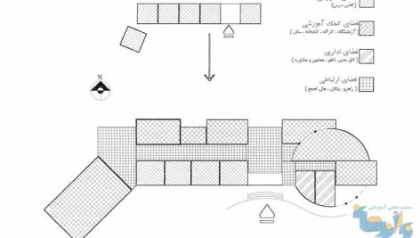 طرح الگوسازی مدارس ابتدایی