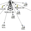 WiMAX-WiFi-network-architecture