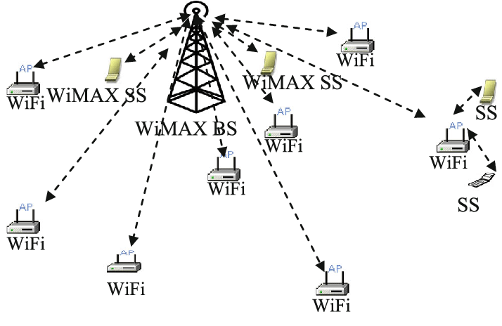 WiMAX-WiFi-network-architecture
