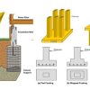 جزوات مهندسی پی