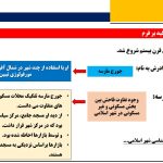 نظریات طراحی شهری