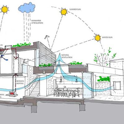معماری همساز با اقلیم