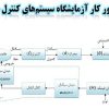 آزمایشگاه سیستم های کنترل خطی