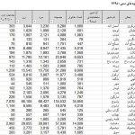 اکسل اطلاعات آماری 1395