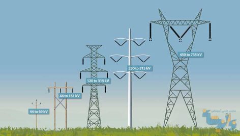 مشخصات پایه خطوط انتقال نیرو