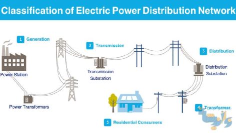 جزوه شبکه های توزیع برق