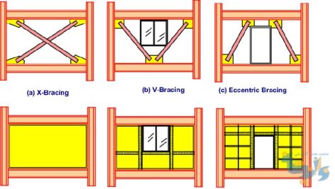 طراحی دیوارهای برشی فولادی