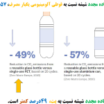 glass recycling