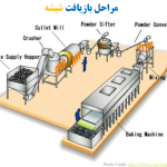 بازیافت شیشه