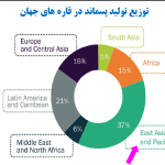 تکنولوژی های مدیریت پسماند