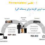 تبدیل پسماند به انرژی