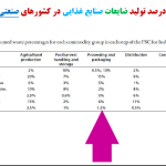 مدیریت پسماند در صنایع غذایی