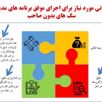 کنترل جمعیت سگ های بدون صاحب