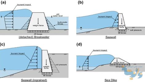 طراحی سازه ای در برابر سونامی
