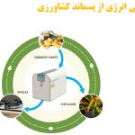 مدیریت پسماند کشاورزی