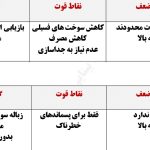 مدیریت تولید ضایعات کشاورزی