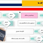 پاورپوینت پذیرش تحصیلی شهرسازی