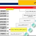 کارگاه اپلای شهرسازی