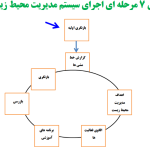 مدیریت محیط زیست