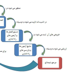 تأسیسات پسماندسوز