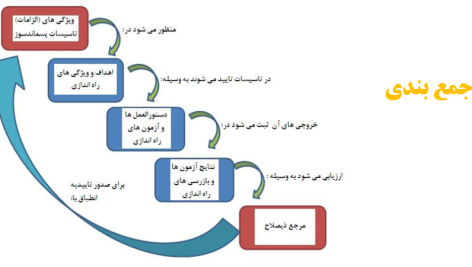 تأسیسات پسماندسوز