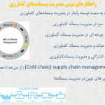 دفع پسماندهای کشاورزی