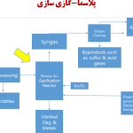 بازیافت انرژی از پسماند