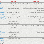 مدیریت پسماند کشاورزی