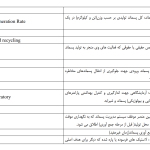 دیکشنری تخصصی مدیریت پسماند