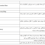 فرهنگ لغت مدیریت پسماند