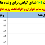 101 غذای گیاهی بدون گوشت