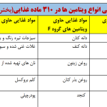 ویتامین‌های اصلی در مواد غذایی