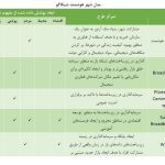 جزوه آموزشی هوش مصنوعی
