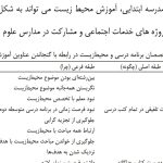 فایل آموزش محیط زیست