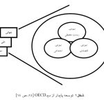 فایل آموزشی دو قسمتی توسعه پایدار و محیط زیست
