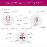 فایل آموزشی دو قسمتی توسعه پایدار و محیط زیست
