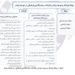 فایل آموزشی دو قسمتی توسعه پایدار و محیط زیست