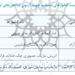 فایل آموزشی دو قسمتی توسعه پایدار و محیط زیست