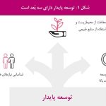 توسعه پایدار