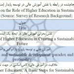 جزوه توسعه پایدار