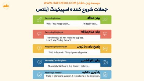 اسپیکینگ آیلتس