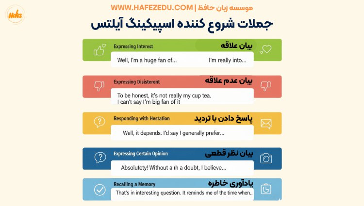 اسپیکینگ آیلتس